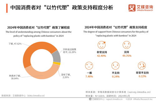 艾媒咨詢 2024 2025年全球及中國(guó)以竹代塑行業(yè)投資前景分析報(bào)告