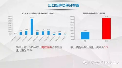 我國光伏產品國際貿易情況詳解